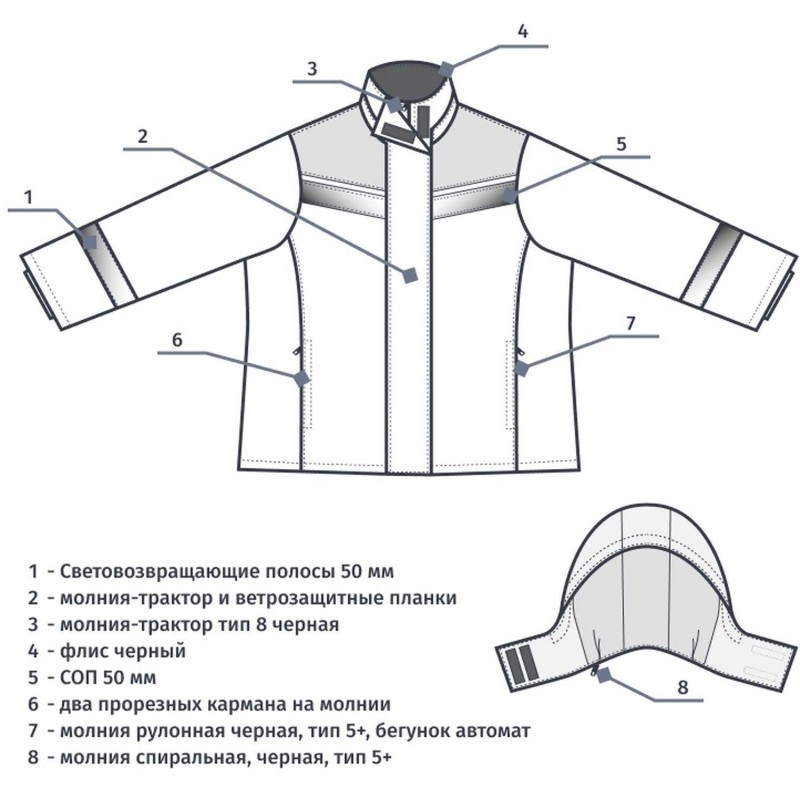 Куртка рабочая зимняя женская з46-КУ син/вас (р.60-62) 170-176