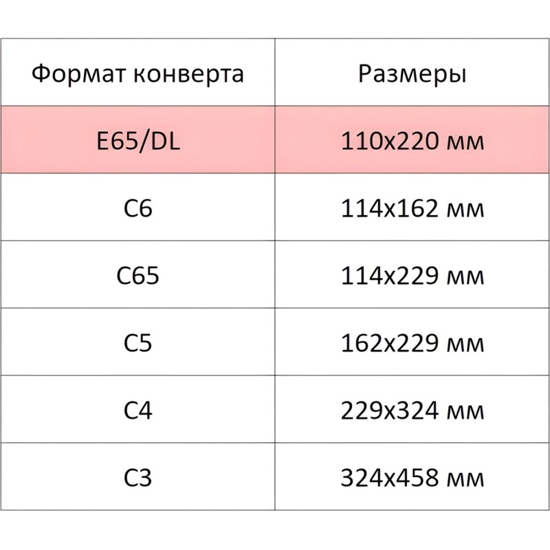 Конверт белый E65 стрип OfficePost 110х220 100шт/уп/1782