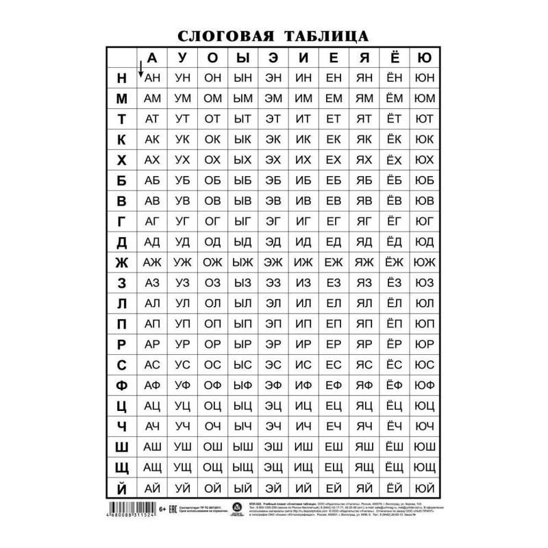 Плакат Учебный.Слоговая таблица, А4,КПЛ-322