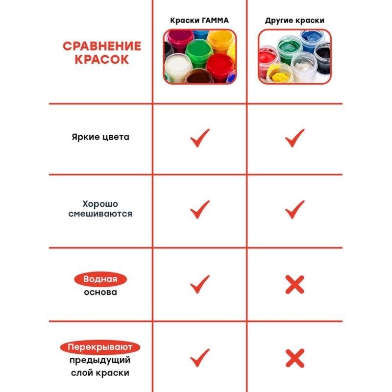 Гуашь Гамма Мультики, Наб.12 цветов, 15мл, блок-тара, картон.100222-12