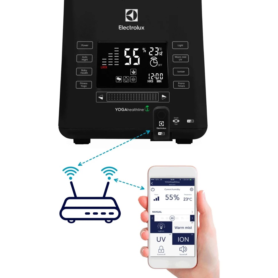 Увлажнитель воздуха ультразвуковой Electrolux EHU-3810D YOGAhealthline