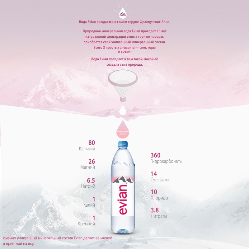 Вода минеральная Вода Evian мин. пэт 1л