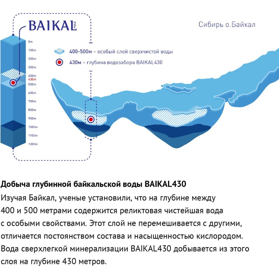 Вода питьевая   Байкальская глубинная Baikal430 негаз. 0.45 л ПЭТ