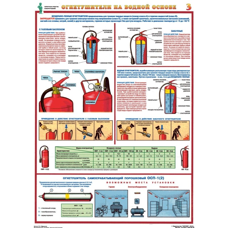 Плакат информационный Первичные средства пожаротушения, A2, (4 листа)