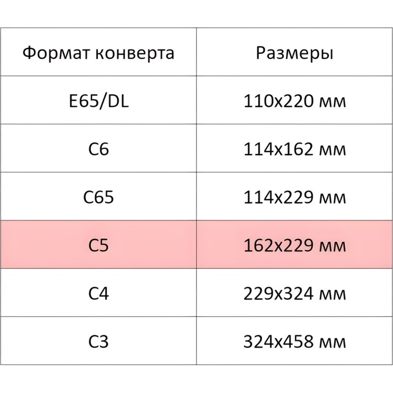 Конверт Куда-Кому С5 стрип ForPost 162х229 50шт/уп./2806
