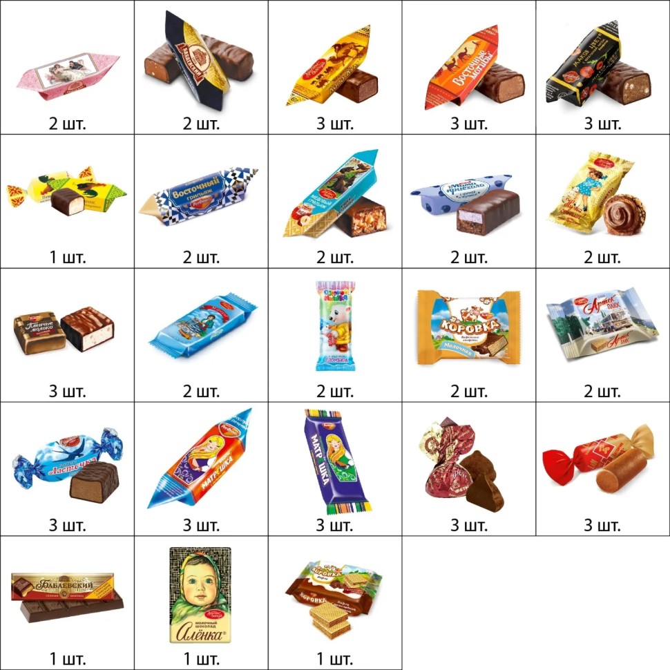 Новогодний сладкий подарок Объединенные кондитеры Шоколадный зодиак 1000 г
