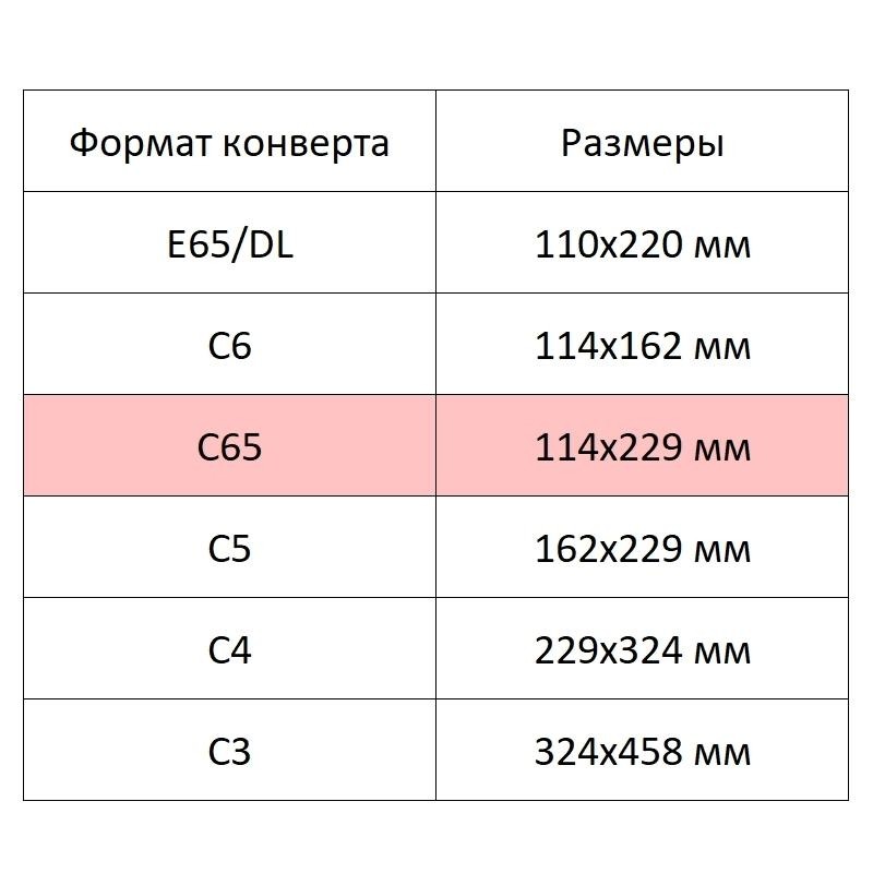 Конверт С65 автомат пр.окно114х229 80г/м2,1000шт/уп