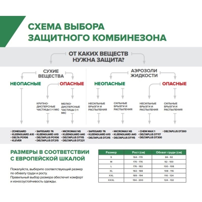 Комбинезон одноразовый с кап DELTA PLUS DT221 бел р-р XXL (DT221XX)