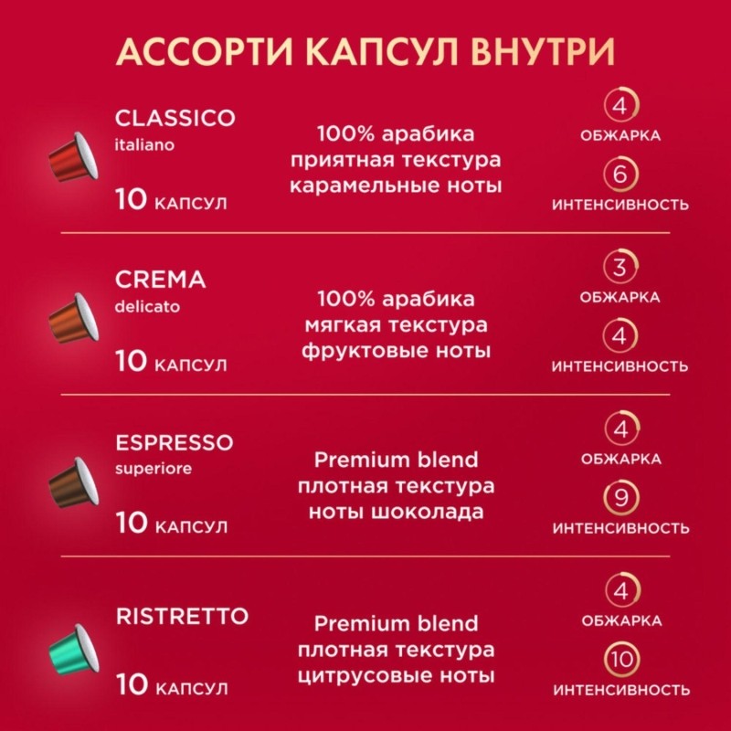 Кофе в капсулах Coffesso Ассорти 10 вкусов