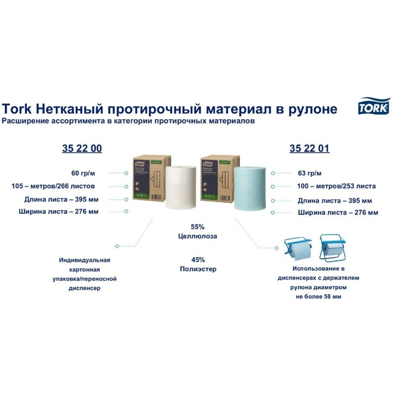 Материал протирочный нетканый Торк Комфорт 1-сл бирюз 253лx1рул/кор 352201