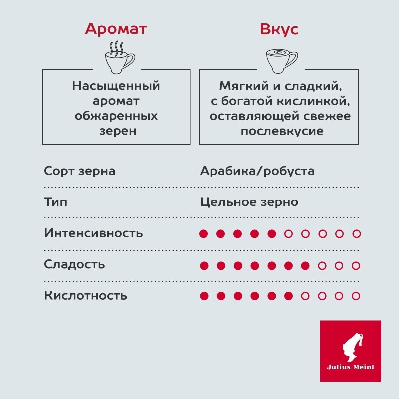 Кофе в зернах без кофеина Julius Meinl Decaf, 500гр