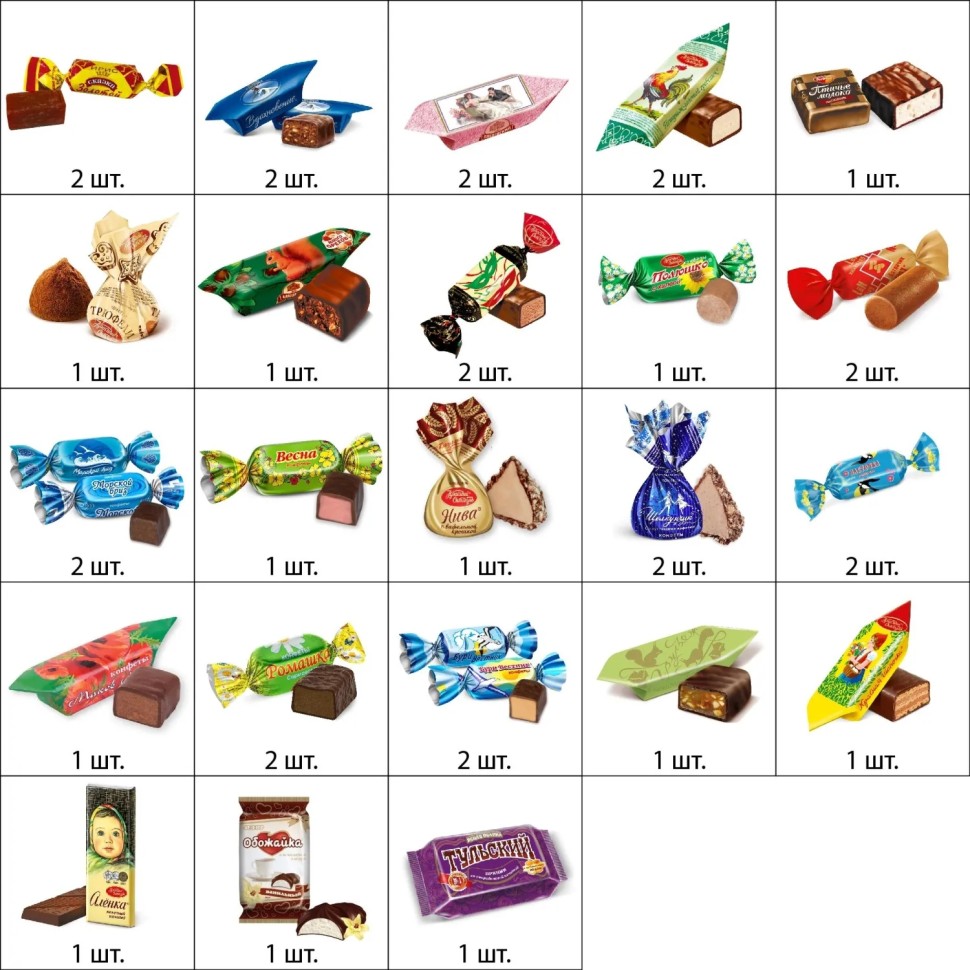 Новогодний сладкий подарок Рот Фронт Любимые с детства Ярмарка чудес 550 г