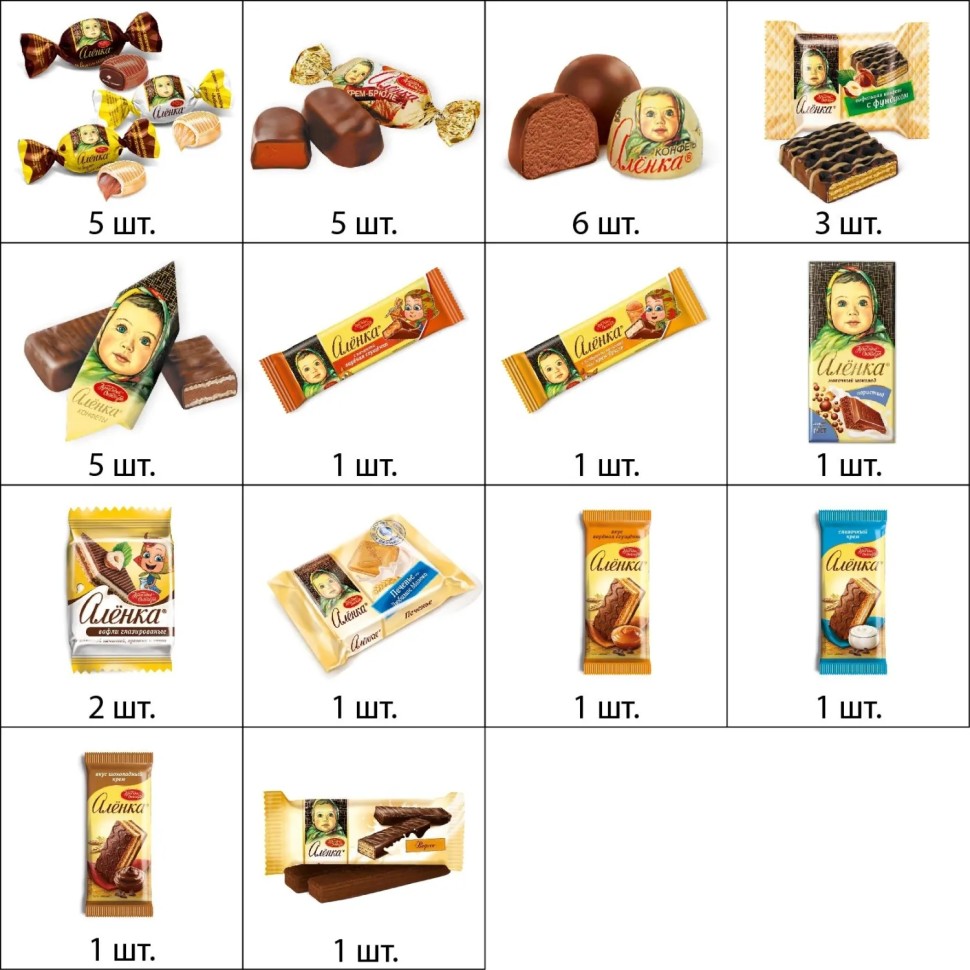 Новогодний сладкий подарок Аленка Весёлые каникулы 701 г