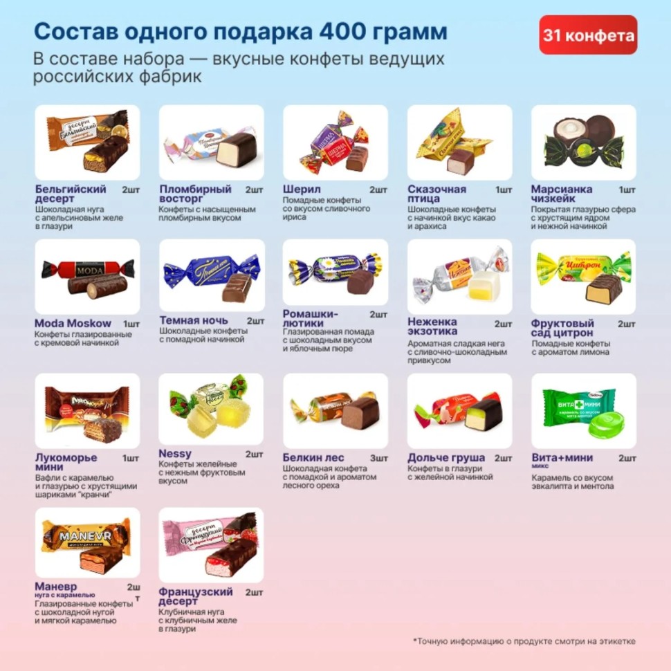 Новогодний сладкий подарок Ириска-Сахарок Картон 500 грамм, K052