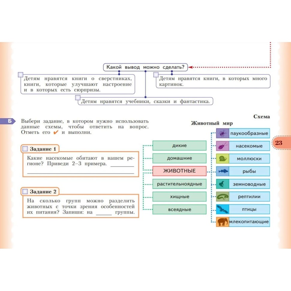 Тетрадь рабочая Меркулова Т.В.Теплицкая А.Г.Учимся учиться и действовать4В2 Тетрадь рабочая Меркулова Т.В.Теплицкая А.Г.Учимся учиться и действовать4В2