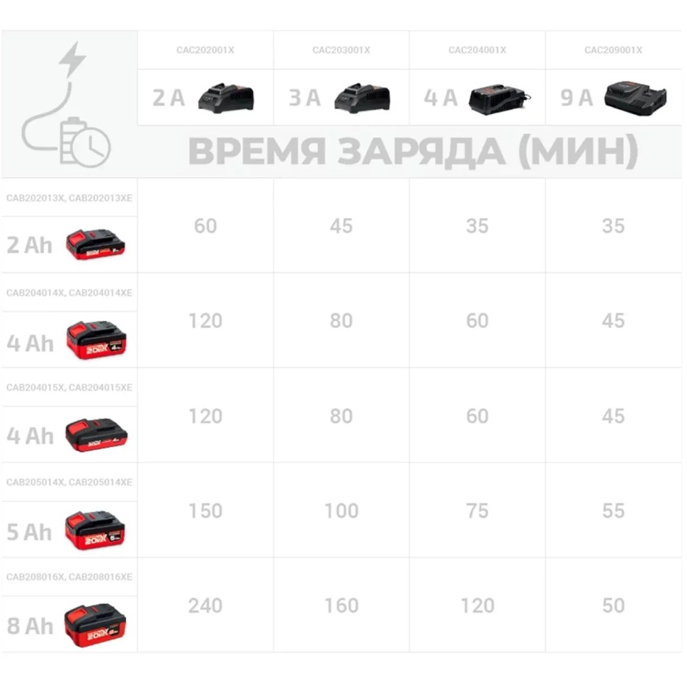 Аккумулятор CAB205014XE