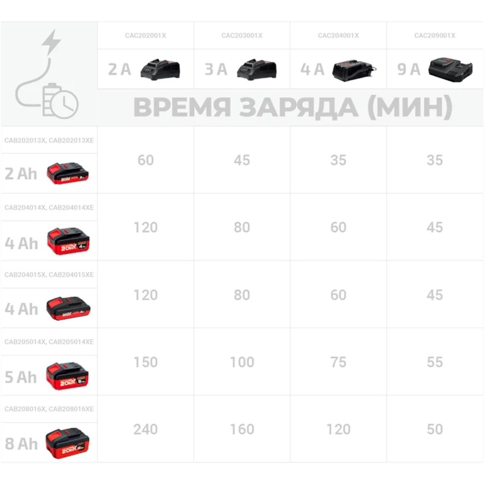 Зарядное устройство CROWN CAC209001X