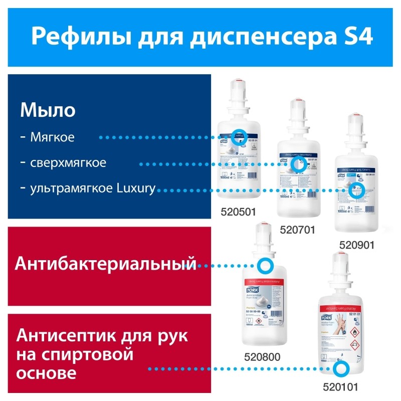 Дозатор для мыла-пены Tork Elevation 1л S4 черн  561508