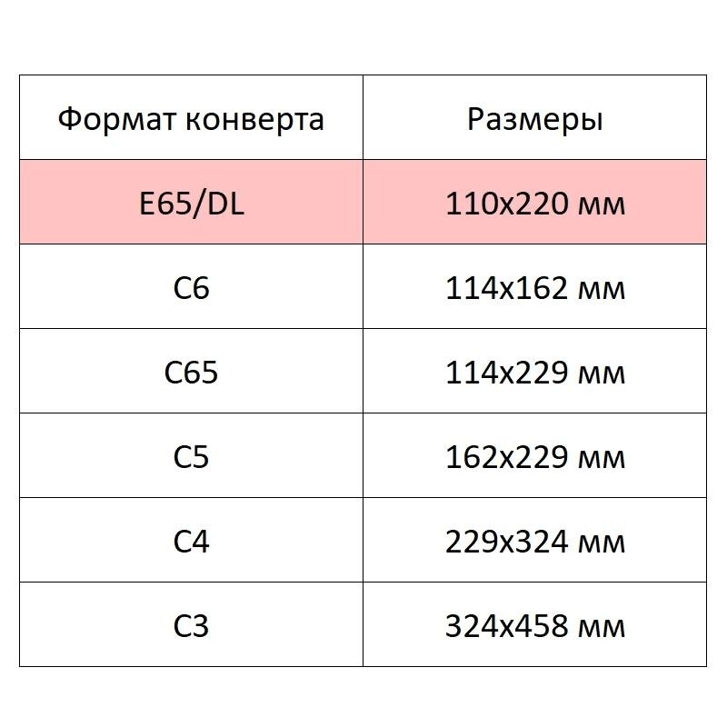 Конверт POSTFIX Е65 стрип,пр.окно110х220 80г/м2, 1000шт/уп
