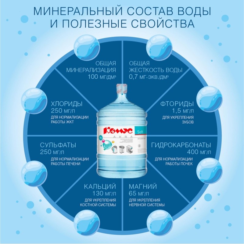 Вода питьевая Комус Аква Soft 19л  для быт.техники (возвратная тара)
