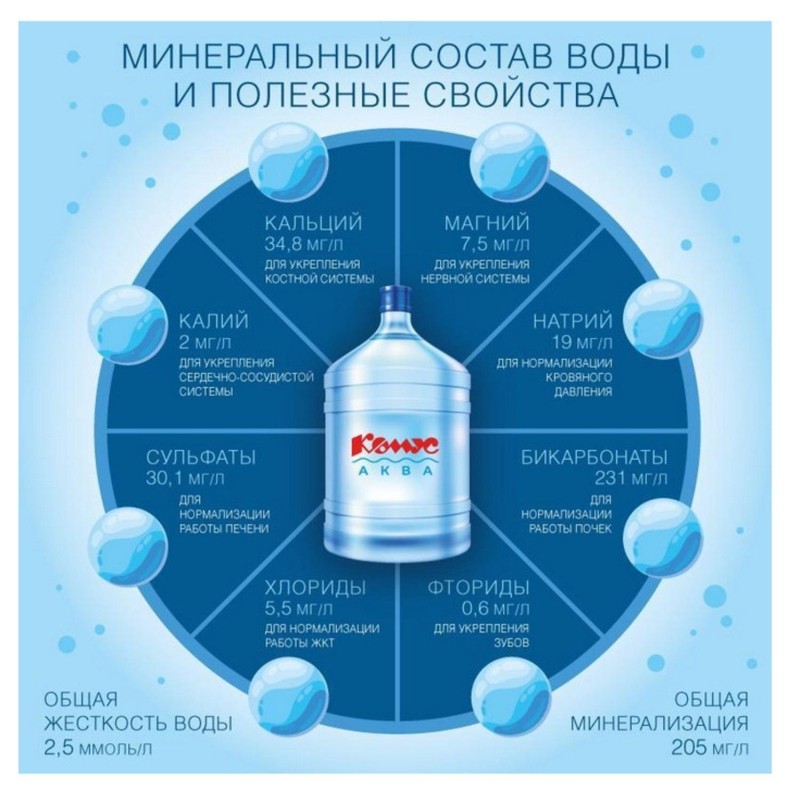 Вода питьевая Комус Аква Mini 12,5л (возвратная тара)