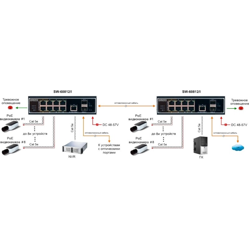Коммутатор Osnovo SW-60812/I 8x100Mb 1G 2SFP 300W