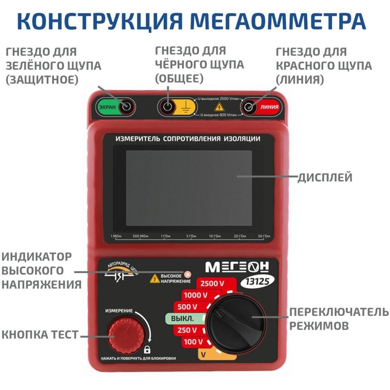 Мегаомметр измеритель сопротивления изоляции МЕГЕОН 13125