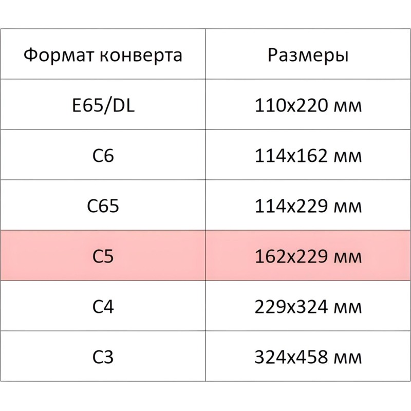 Конверт белый C5 стрип BusinessPost 162х229 50шт/уп/2878