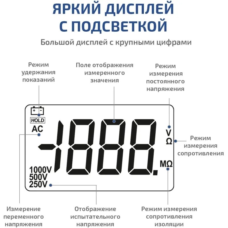 Мегаомметр (измеритель сопротивления изоляции) МЕГЕОН 131100